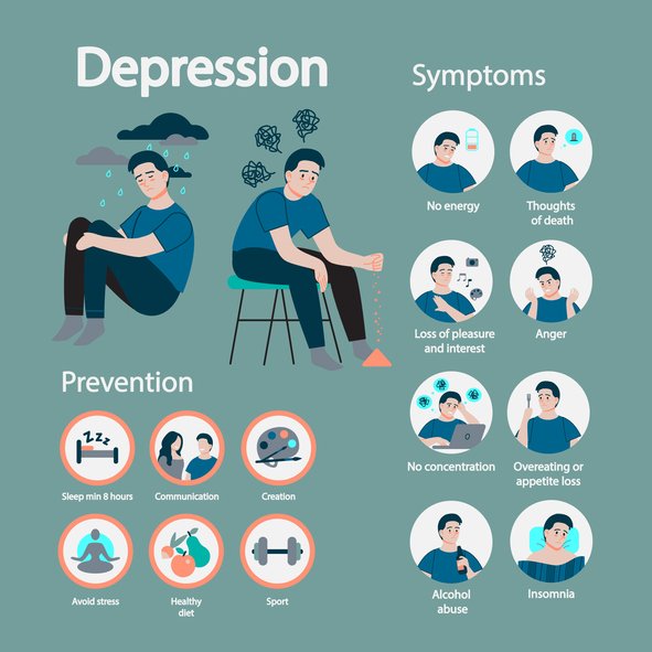 What Are the Types of Therapy for Depression?